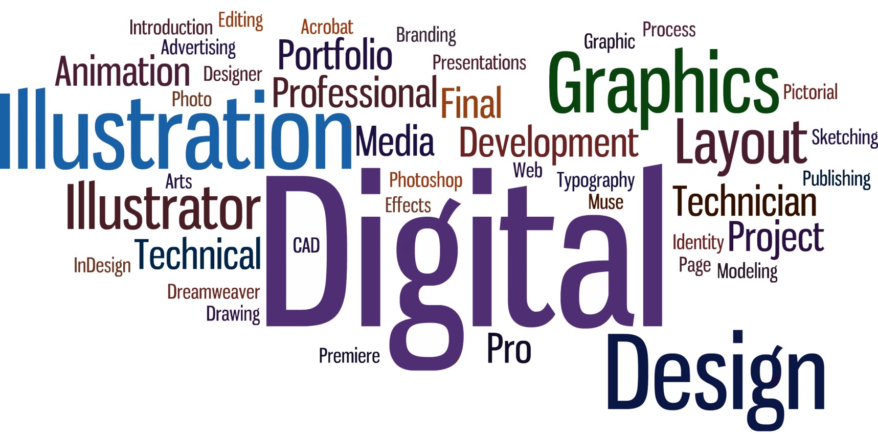 Digital Graphics Design Technology | TCAT Hohenwald